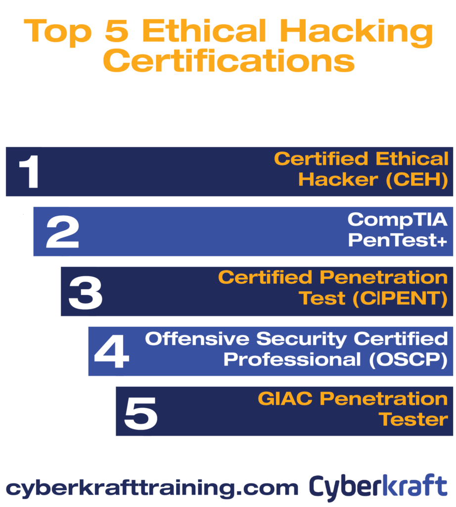 Top 5 Ethical Hacking Certifications List