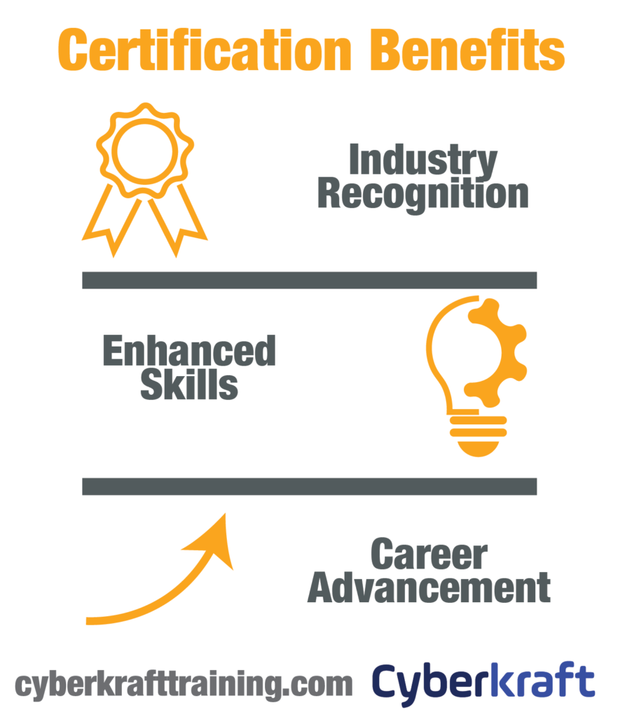 Cost of ISACA CRISC