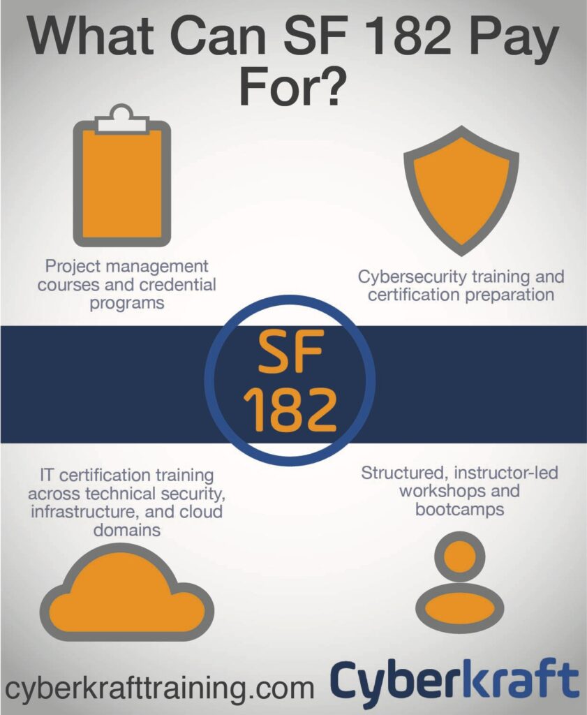 SF 182 Funding Support Graphic